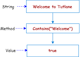 C# String.Contains() Method