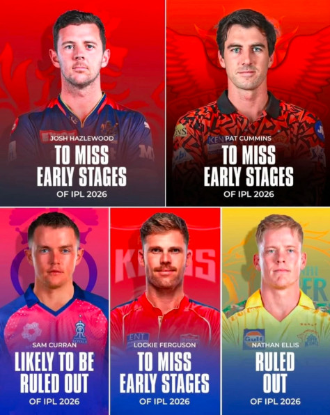 IPL 2026 Setbacks: Full List of Injured and Missing Players